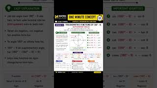 class11 trigonometry
