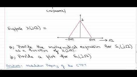 Continuous-time Fourier Transform Problems Involving Cosine Signals