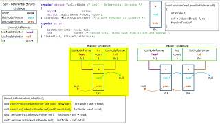 Very Good Double Ended Doubly Linked visualisation - LinkedList part 3
