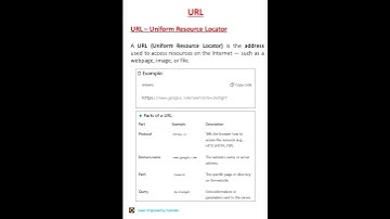 What is URL ?.......... #shortsviral #shorts #url #internetbasics