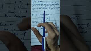 "A non-prime attribute depending on part of a composite key? That’s Partial Dependency!"#shorts