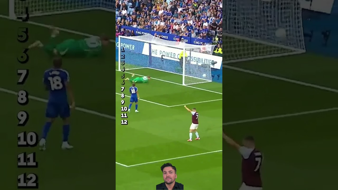 Jhon Duran’s Goals RANKED 