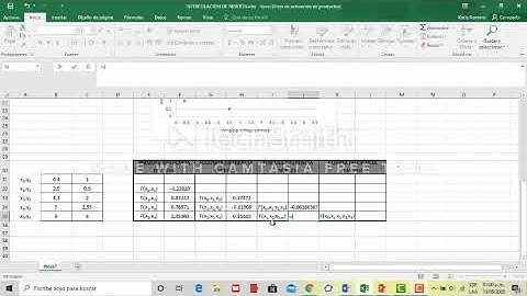 Interpolación de Newton en Excel