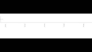 AutoCAD Tutorial: Add Road Chainage Automatically with LISP File