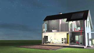 Funktionsweise Solaranlagen