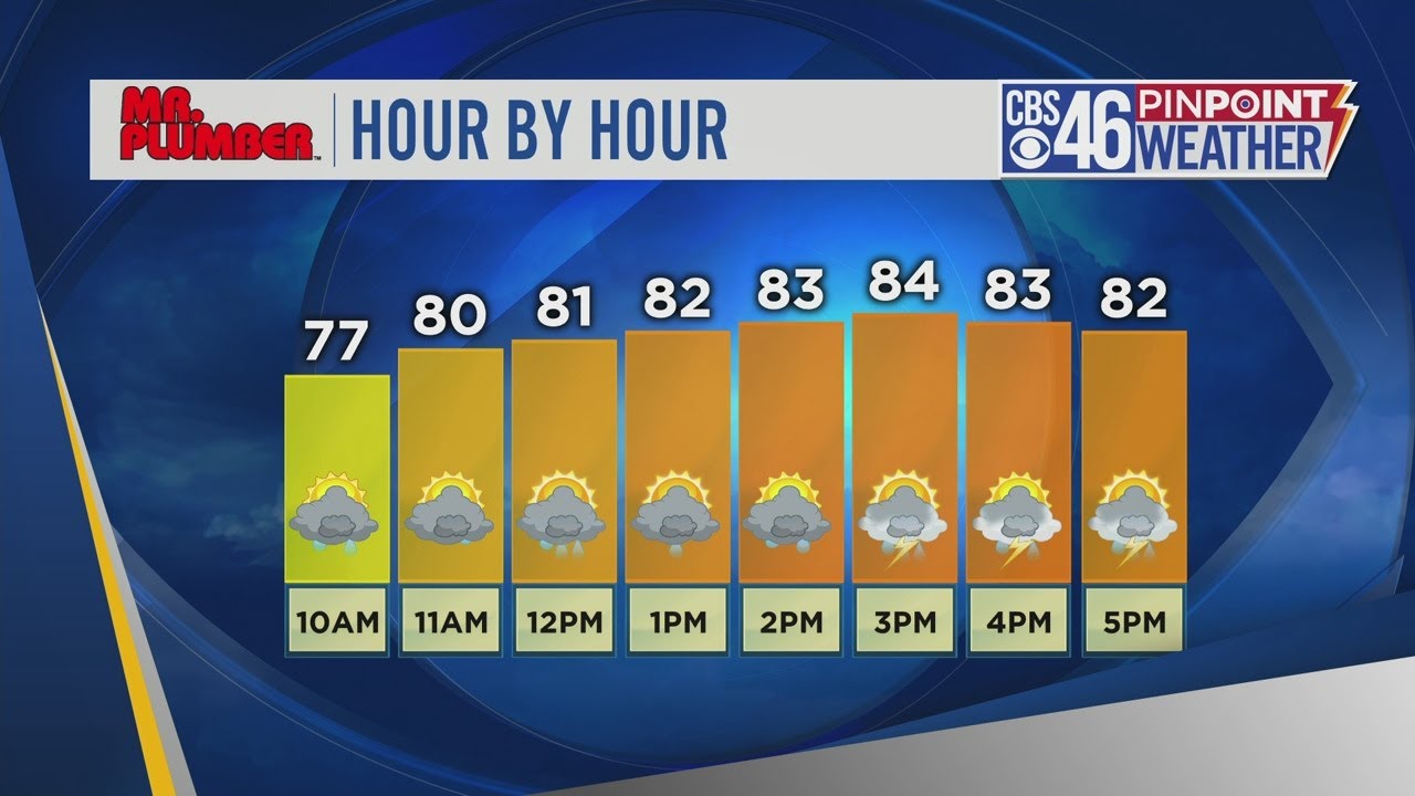 Scattered Storms on Wednesday - YouTube