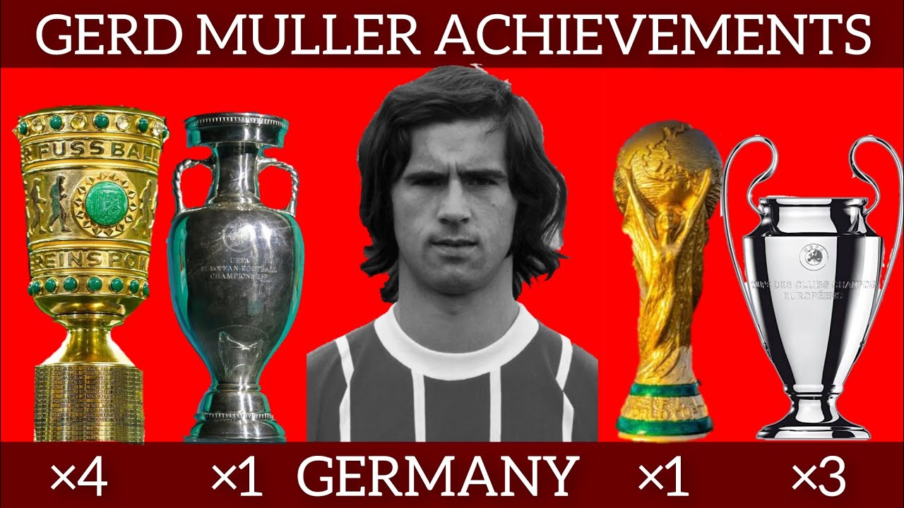 Gerd Muller Achievements in Football  