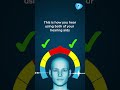 Want to know what better hearing feels like
