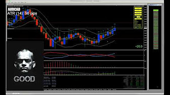 No nonsense forex youtube eur usd