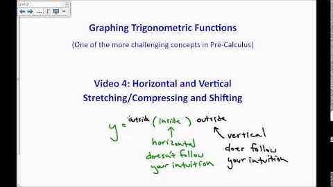 Graphing Trig Functions Video 4: Intro to Horizontal and Vertical Stretching, Compressing & Shifting