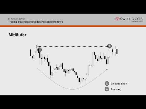 10 Tradingstrategien für