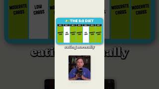 The Difference Between Alternate Day, 5:2, and Time-Restricted Fasting
