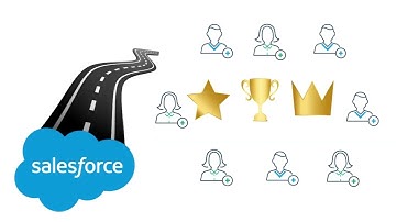 Loyalty Management from Salesforce