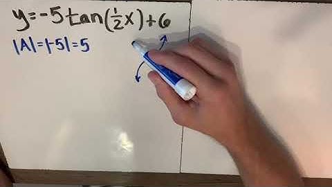 Graphing Transformations of y=tan x