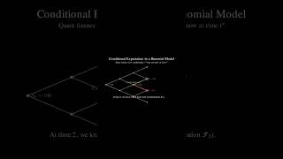 What Conditional Expectation Really Means (Binomial Tree)