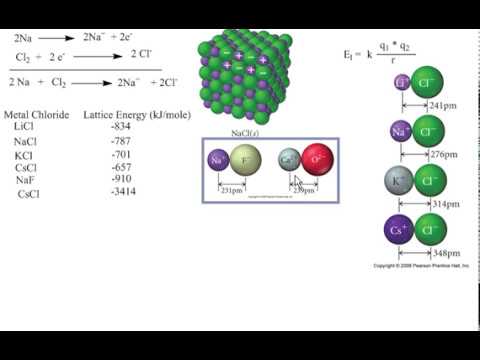 lattice energy trend periodic table compounds lattice energy trend periodic table compounds