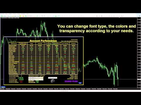 KL Account Performance Analyzer