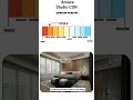 Perfect Indoor Lighting Temperature | #interiordesign #sketchup #lumion #enscape #light temperature