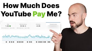 How Much I Make With 15,000 Subscribers