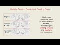 Plasticity of the Reading Brain | Maryanne Wolf