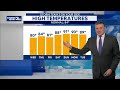 Scott's Tuesday Night Forecast