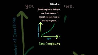 Time vs Space Complexity Explained in 25 Seconds | DSA Seeds Day 4
