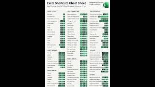 Excel Shortcut Keys | 50+ Best Excel Shortcuts for Beginners & Experts (Save Time Fast!)
