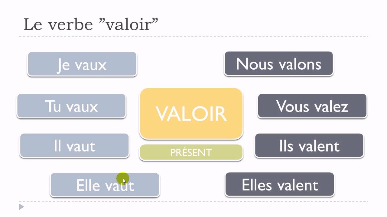 Valoir Au Présent De L indicatif Learn French #Unit18 #Lesson A = Le verbe VALOIR - YouTube