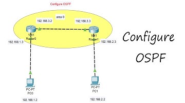 Configuring OSPF | Configure ospf using 2 routers, 2 pc | How to Configure OSPF Routing in Hindi