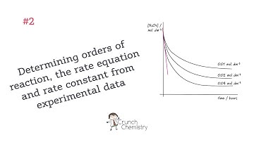 How to determine orders of reaction, the rate equation and a rate constant from experimental data
