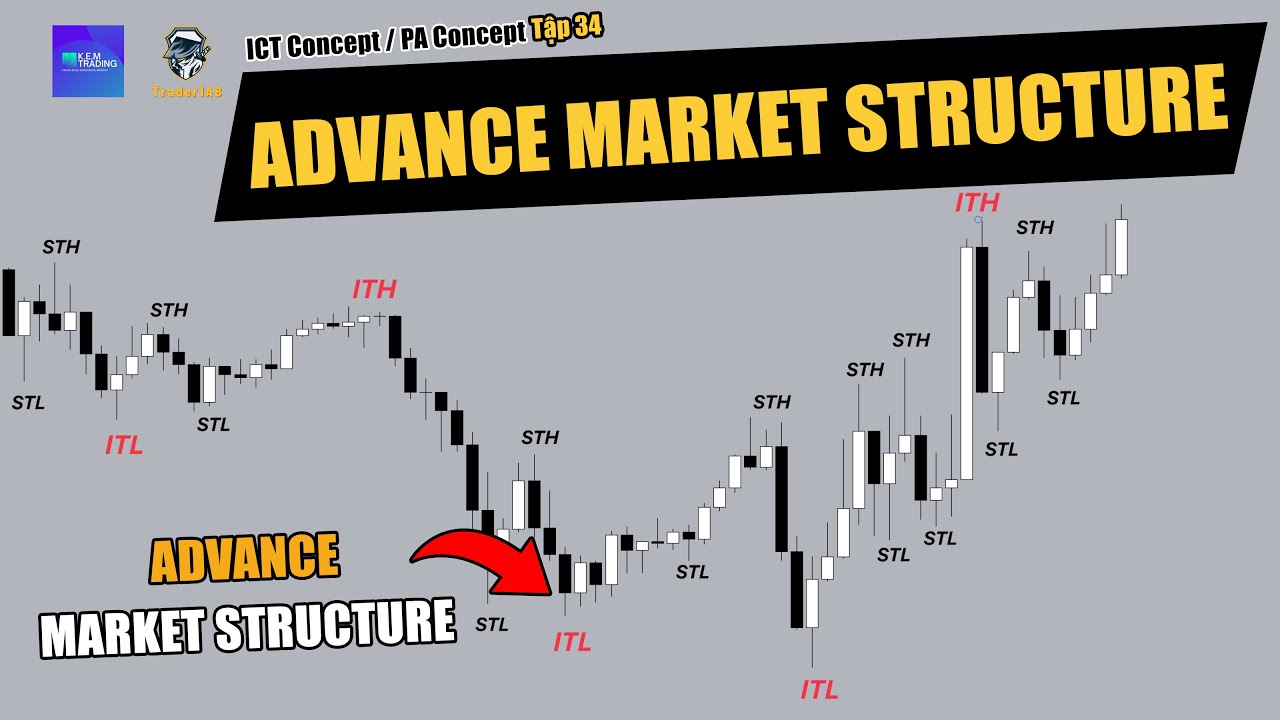 ICT Concept / PA Concept Tập 34: ADVANCE MARKET STRUCTURE là gì? - YouTube