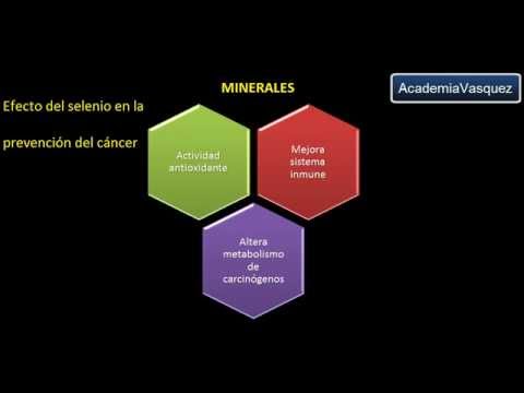 Video: Minerales Para El Tratamiento De La Aterosclerosis: Yodo, Selenio, Zinc, Cobre