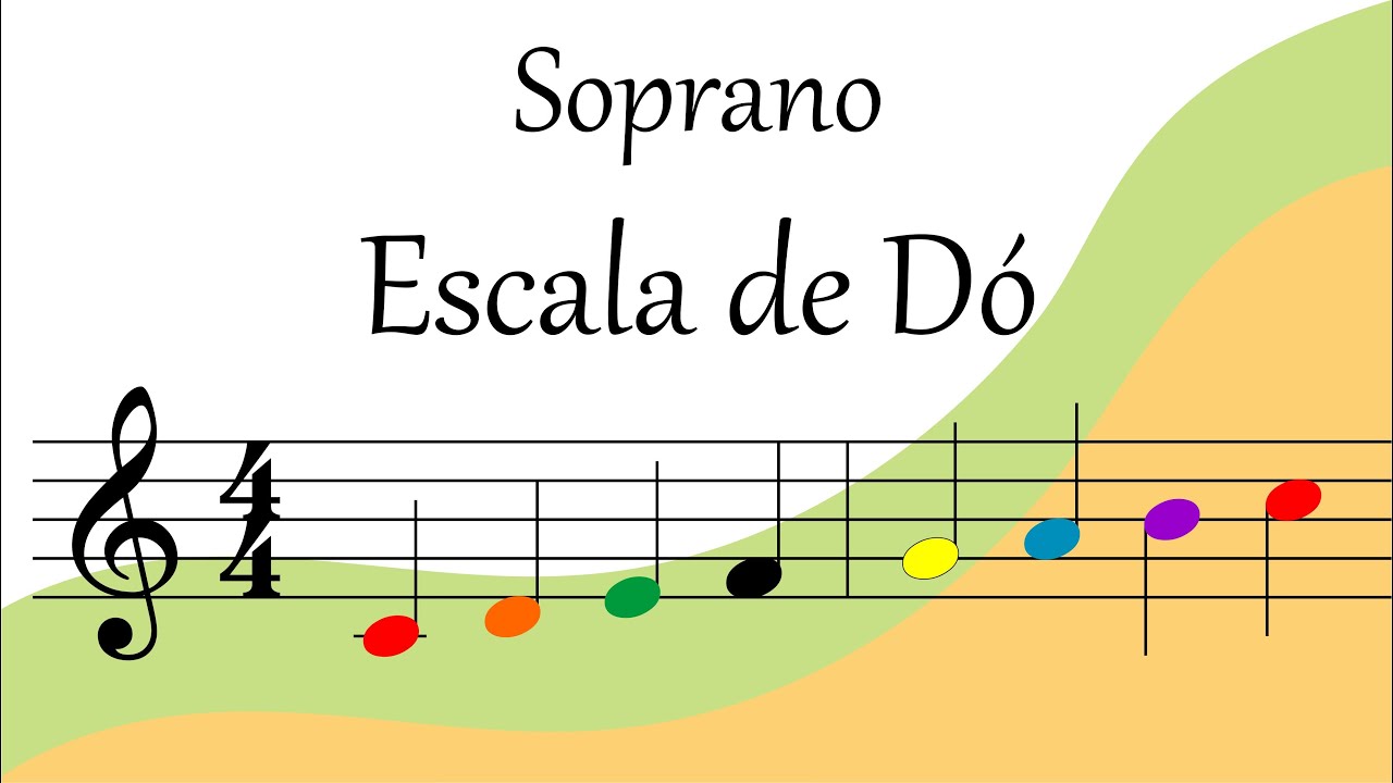 Escala de Dó – Flauta Doce – Partitura Colorida