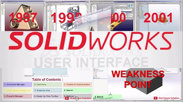 SOLIDWORKS TUTORIAL - USER INTERFACE | CAD | FUNDAENTAL | BASIC LESSON | BEGINNER | ESSENTIAL
