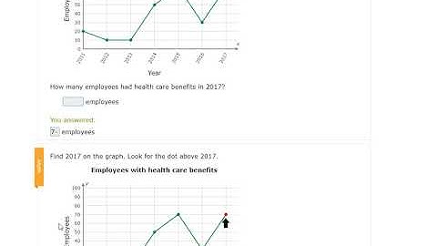 IXL   6 DD 14   Interpret Line Graphs