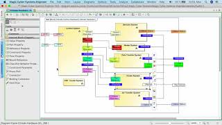 Layout Templates | Available from 18.5