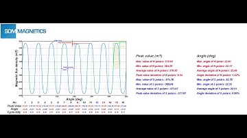 Flux Density Waveform and Motor Performance