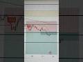 Free Algo Indicator 😍| Live BTC trading ❣️ | #btc #eth #crypto #forex #livetrading #algotrading