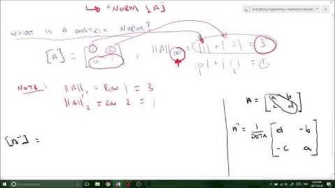 Matrix Condition Number and Matrix Norms - Well conditioned or Ill conditioned (Numerical Methods)