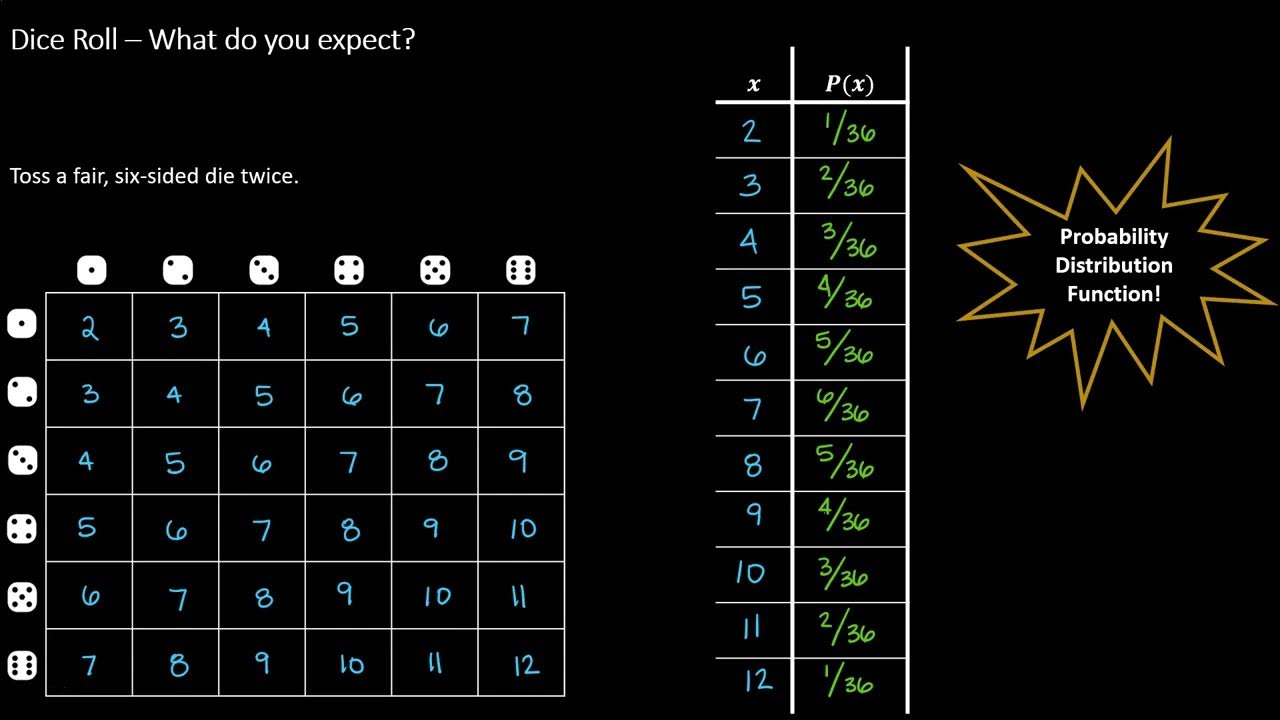 What do you Expect Expected Value of Dice Roll YouTube