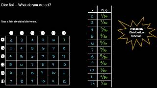 What do you Expect --Expected Value of Dice Roll