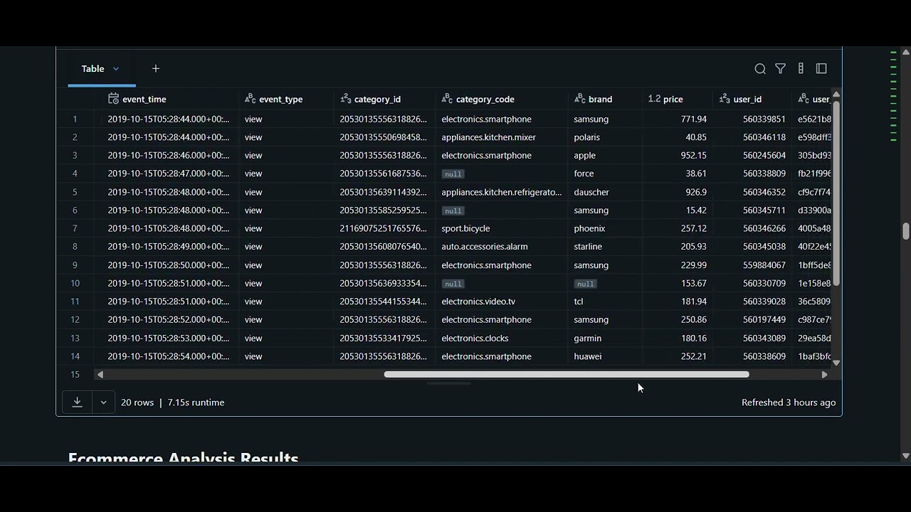 Databricks Day 14 | AI-Assisted Analytics with Genie & Mosaic AI