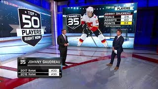 Top 50 Players:  Johnny Gaudreau  lands at No. 35 on the list   Sep 9,  2018