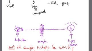UV Vis Theory Video 1-4