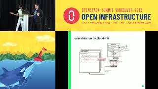 Magnum Debugging 101