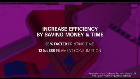 Craftware Pro - Revolutionary solutions for comprehensive workflow