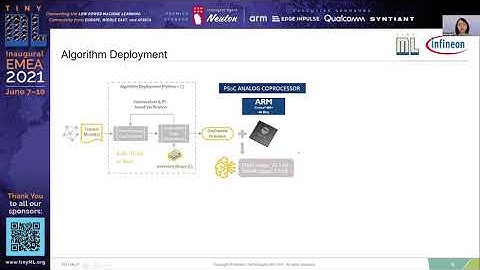 EMEA 2021 tiny Talks: tinyML design for environmental sensing applications