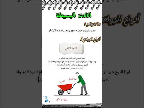 الآلات البسيطة أنواع الروافع علوم