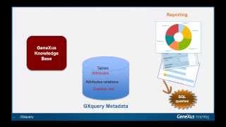 Metadata Creation