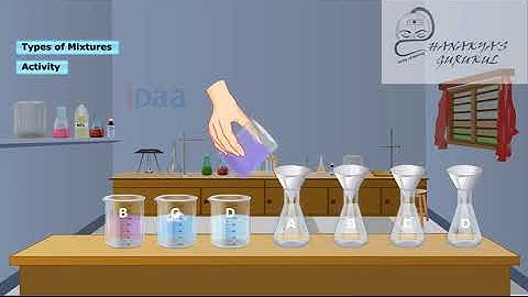 class9 science - chapter 02- activity 02